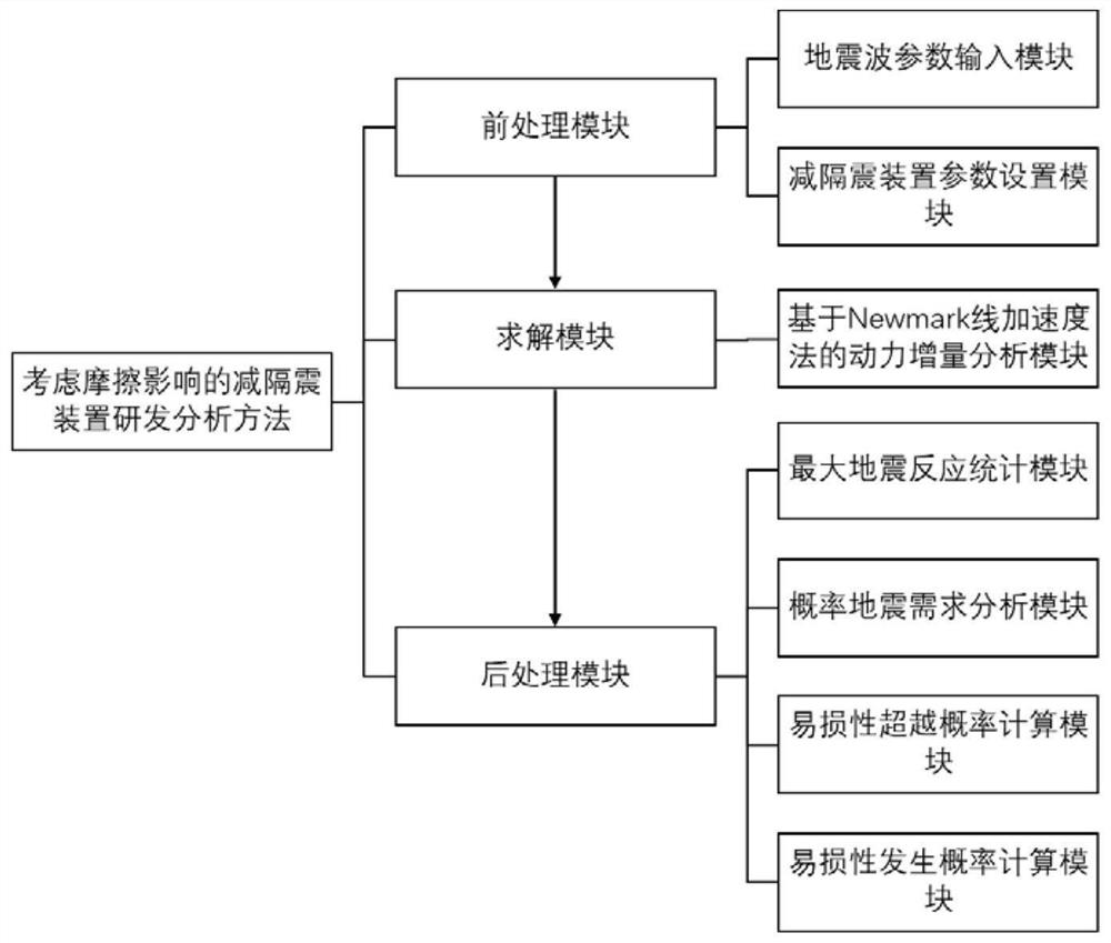 考虑摩擦影响的减隔震装置研发分析系统