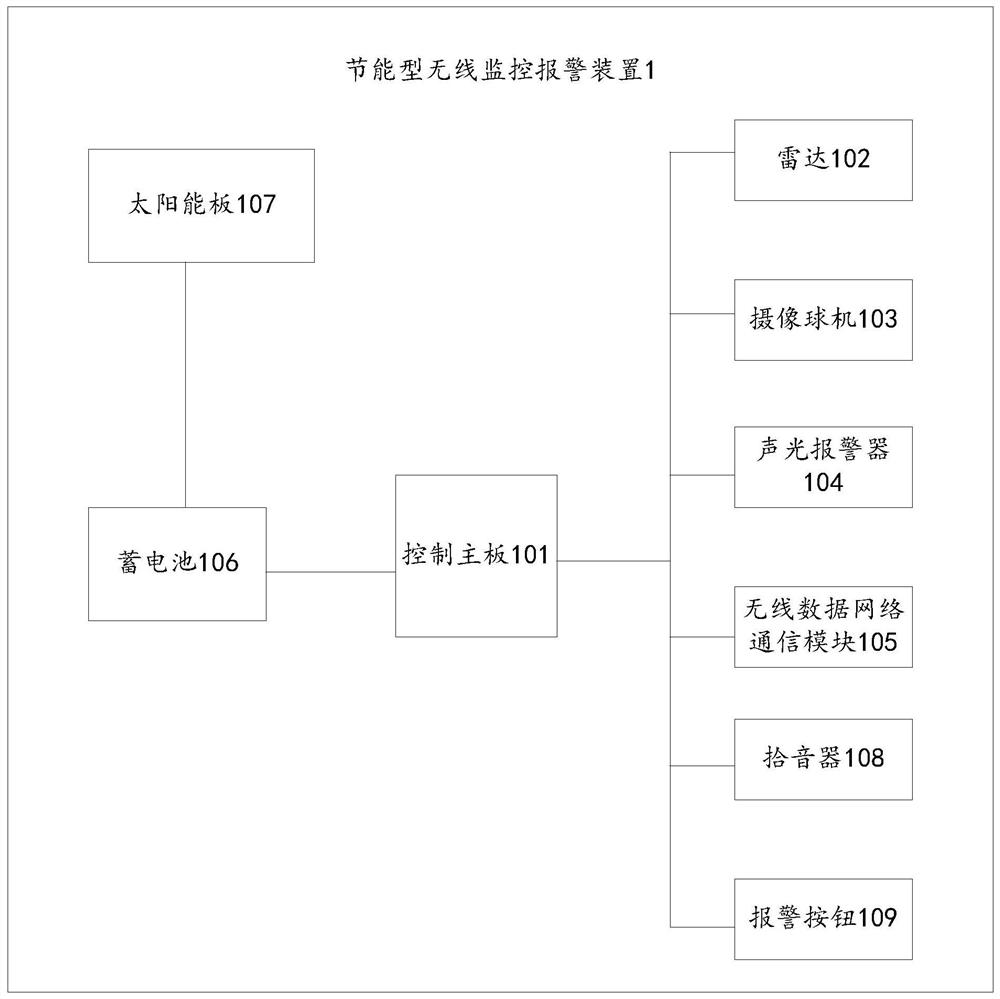 节能型无线监控报警装置、系统及铁路沿线监控报警方法