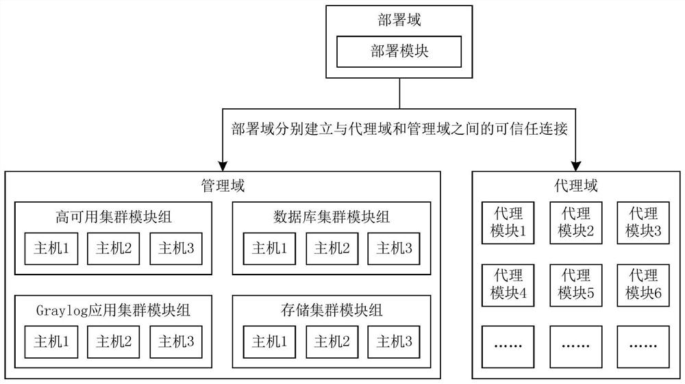 一种基于自动化实现集中式日志管理系统和方法