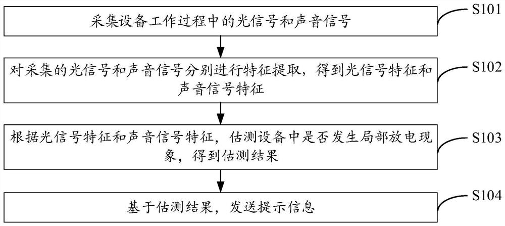 一种监测方法、装置及计算机可读存储介质