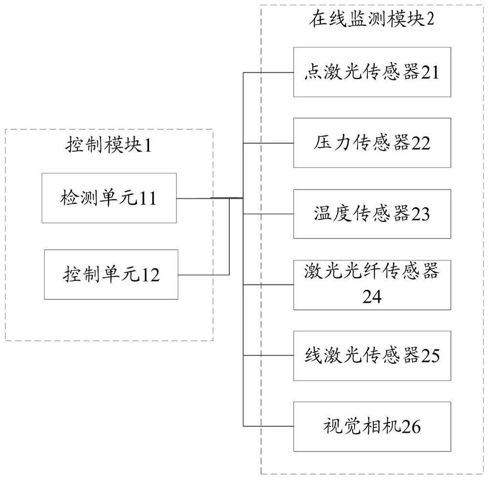 一种机器人智能钻铆作业在线质量检测系统及方法