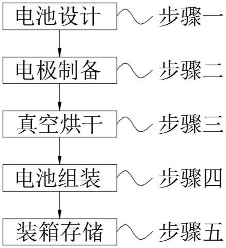 一种碳纳米洋葱卷纽扣电池的制备方法