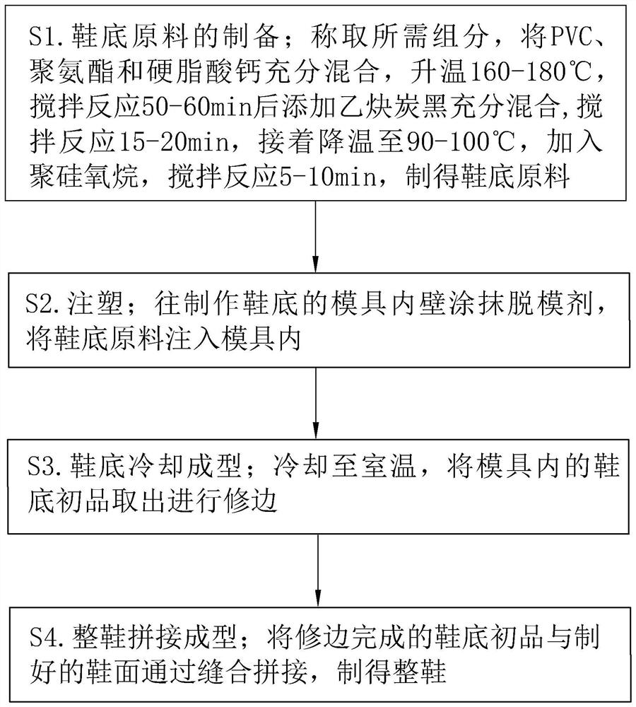 一种耐磨童鞋及其制备工艺