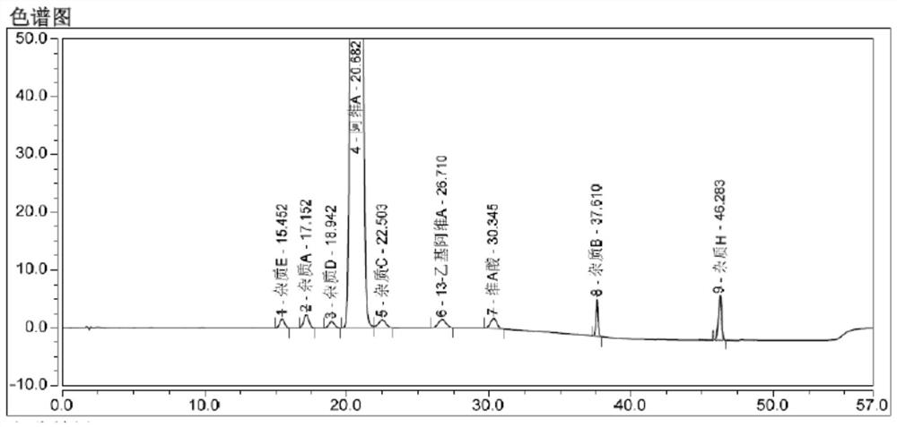 分离测定阿维A及其杂质中的一种或多种的方法