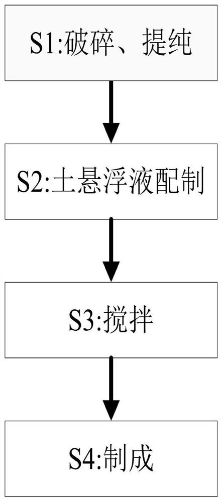 一种改性膨润土的制备方法