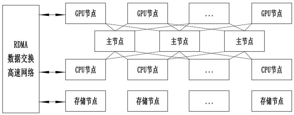 一种用于金属矿山井下地测采三维数据的分布式处理方法