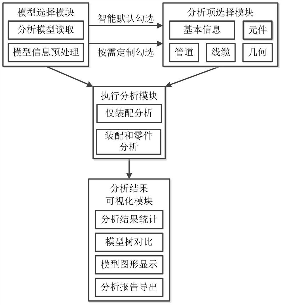 基于Creo软件的三维装配模型版本比对系统及方法