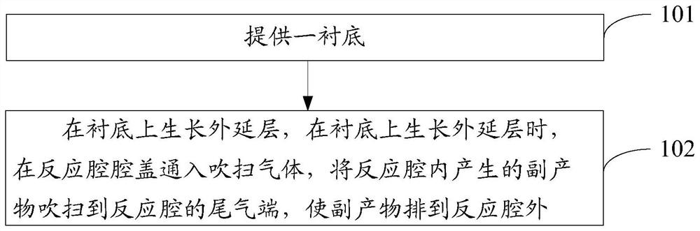 微型发光二极管外延片的生长方法