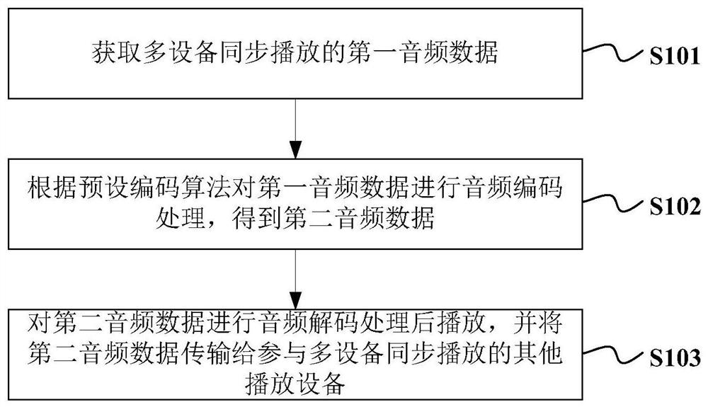 播放设备的控制方法、播放设备及计算机存储介质