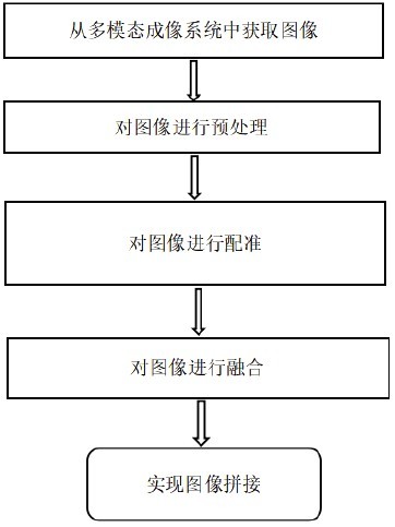 一种数字显微镜图像快速拼接融合方法