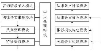 一种法律条文精准推荐系统