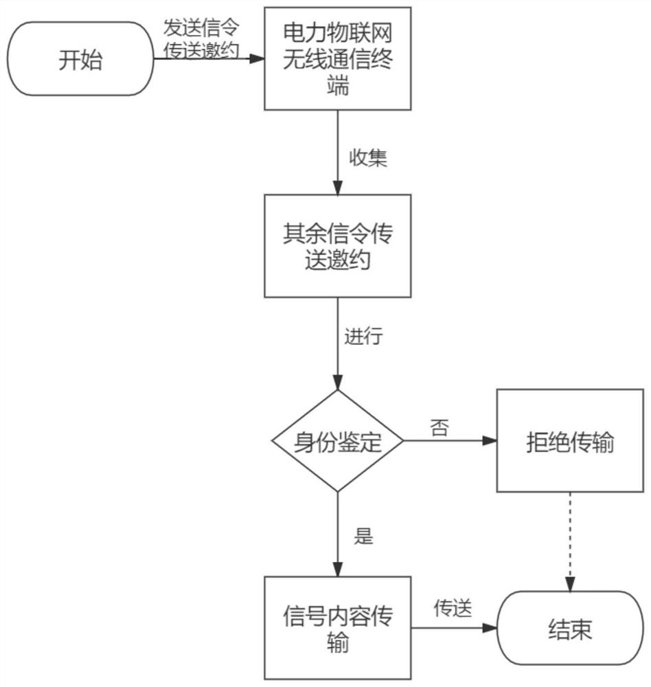 一种基于区块链技术的WCSOPIOT信号处理方法及系统