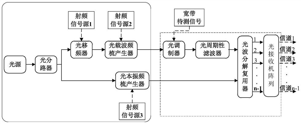 一种频率范围可调谐的光信道化装置及方法