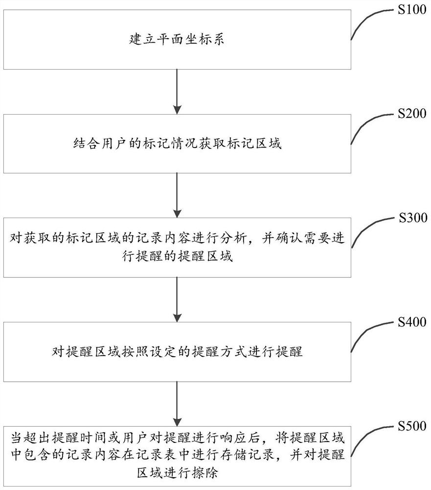 一种信息提醒方法、计算机设备及可读存储介质