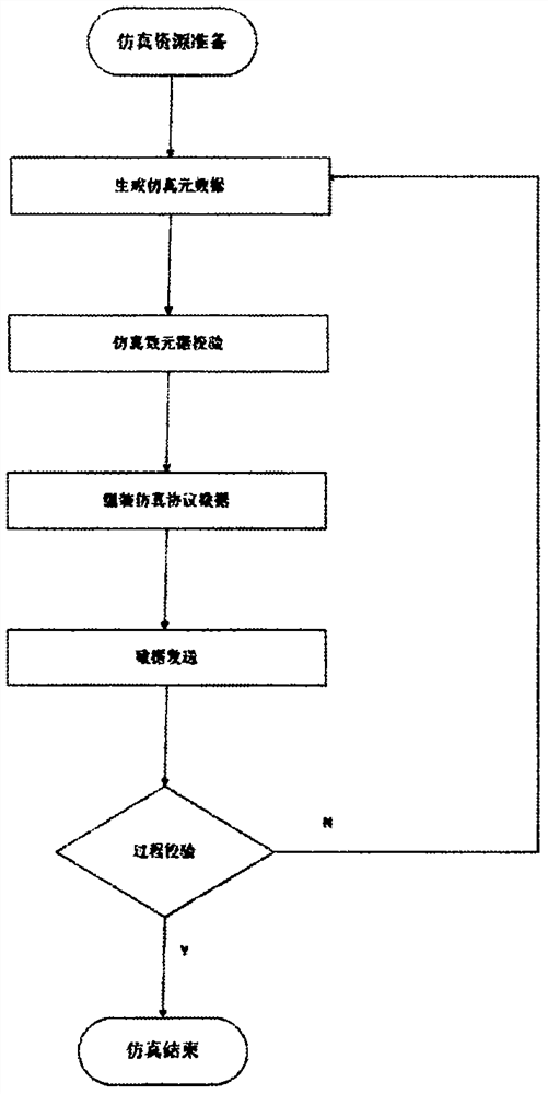 一种典型电力系统虚拟仿真便携设备