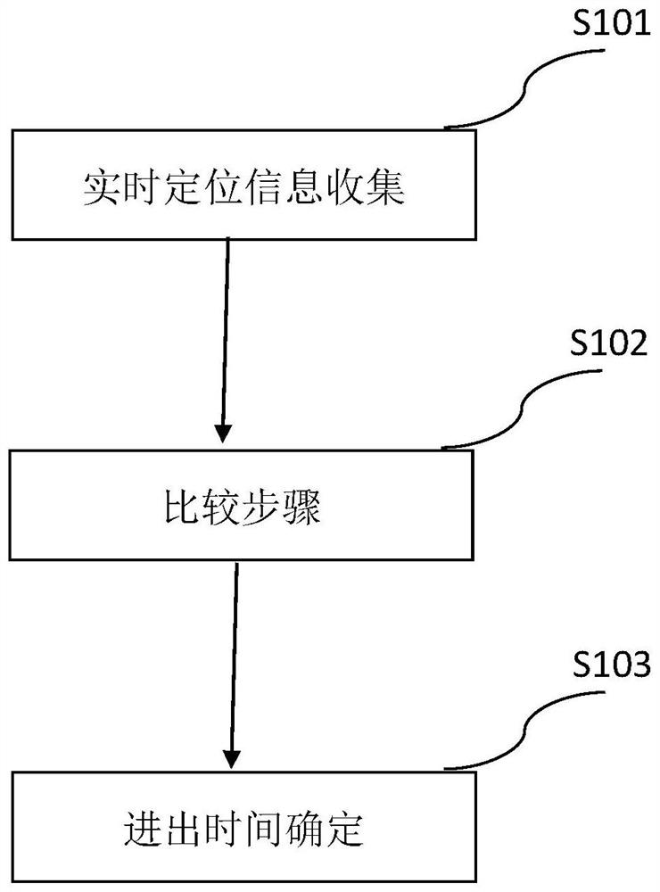 视频定位方法、视频定位装置和存储装置