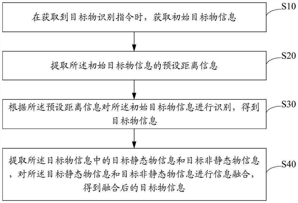 目标物识别方法、装置、设备及存储介质