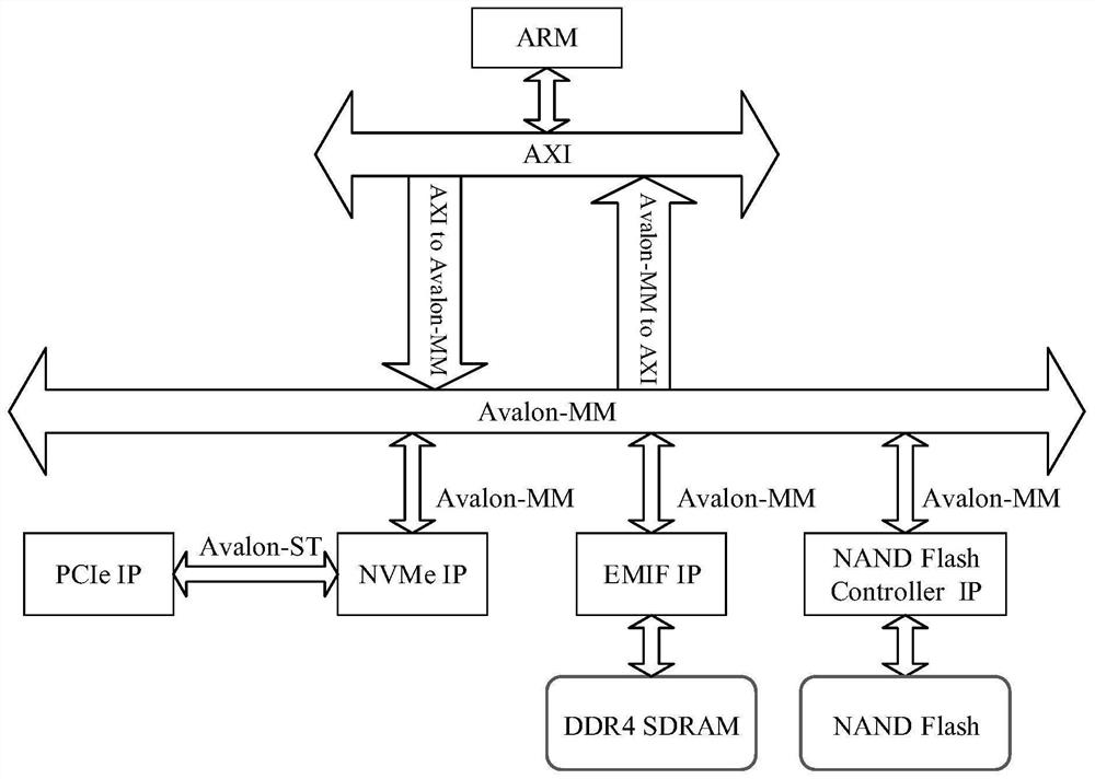 一种NVMe固态存储系统的实现方法及架构