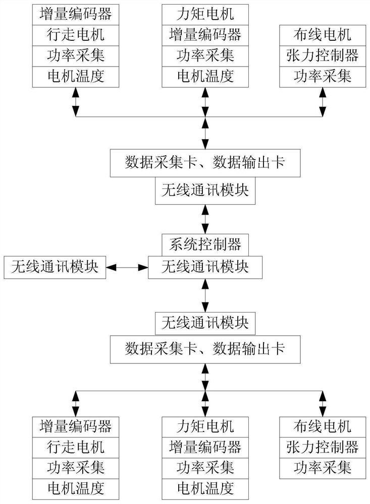 双张力缠绕设备的智能控制方法