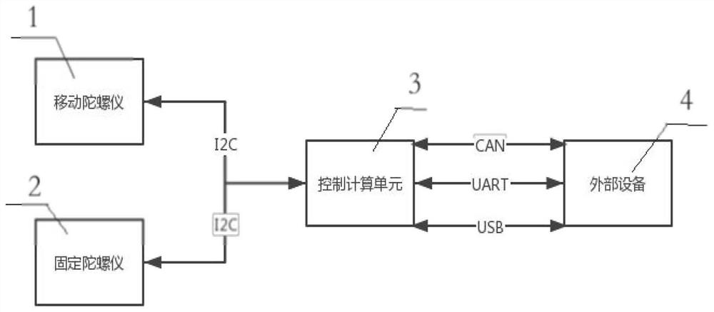 一种汽车档位传感装置