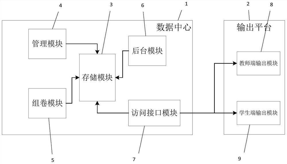 一种基于 Django 和 LaTeX 的数学试题组卷系统及方法