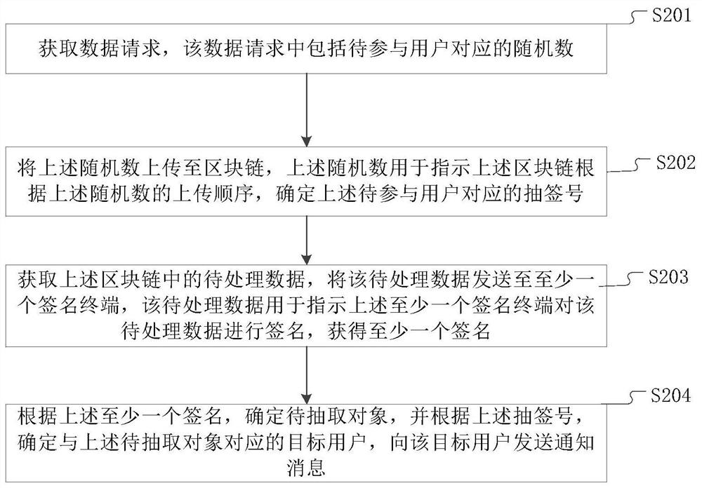 目标用户确定方法、装置、设备及存储介质