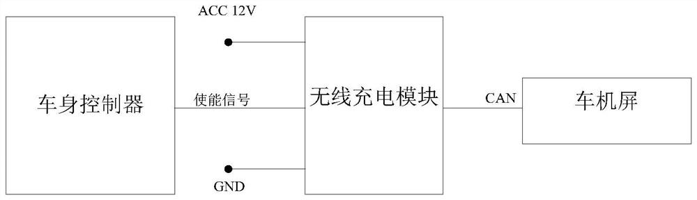 实现无线充电模块与车机互联的方法及存储介质