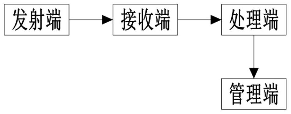 一种复杂物体的采集成像系统及方法