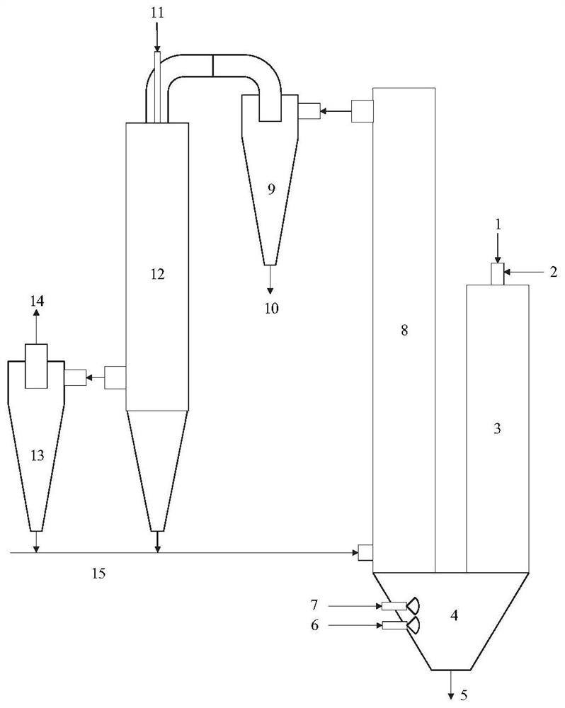 一种三段炉两步法制备脱硫用粉状活性焦的系统及工艺