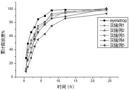 一种含地夸磷索钠的隐形眼镜及其制备方法