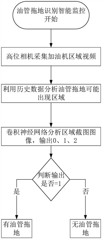 一种基于卷积神经网络的油管拖地的识别方法