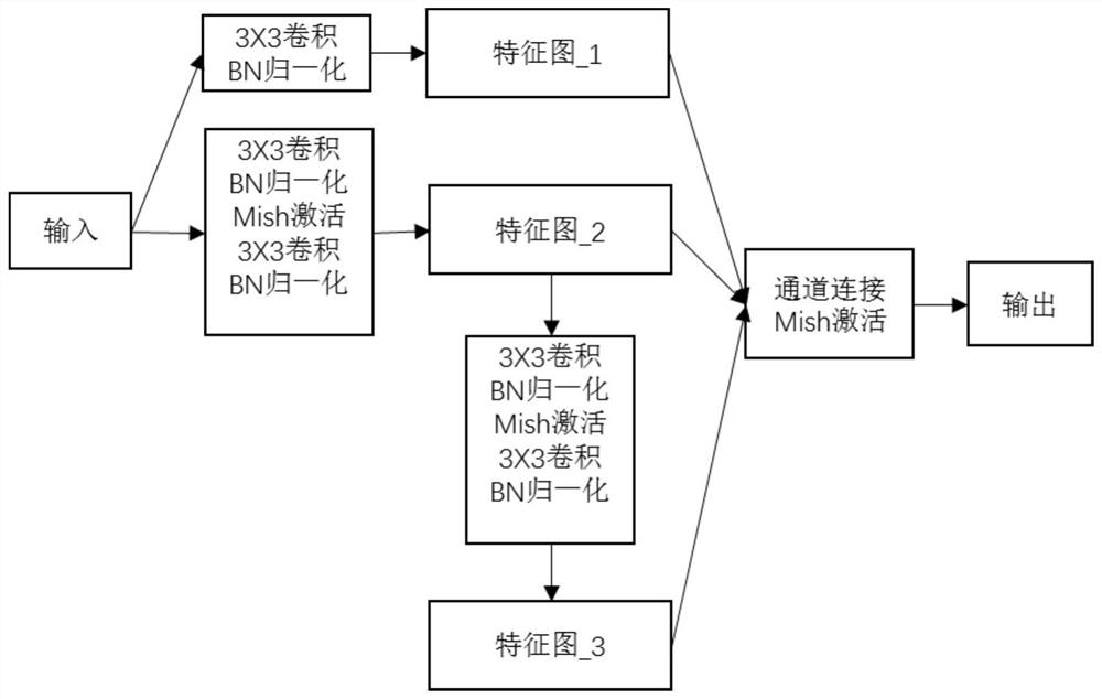 基于特征增强和样本选择的SSD小目标检测方法