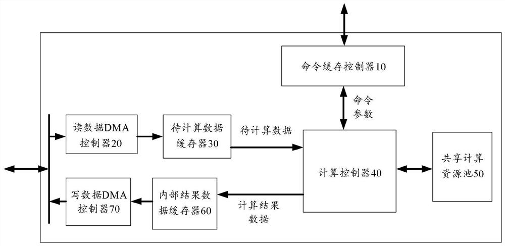 一种多模态图像处理硬件加速系统