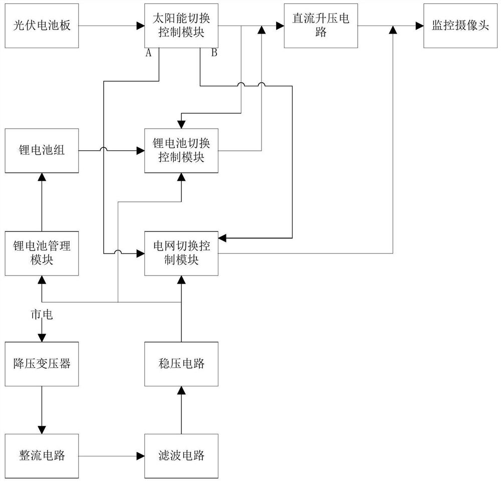 一种基于太阳能的监控摄像头供电系统