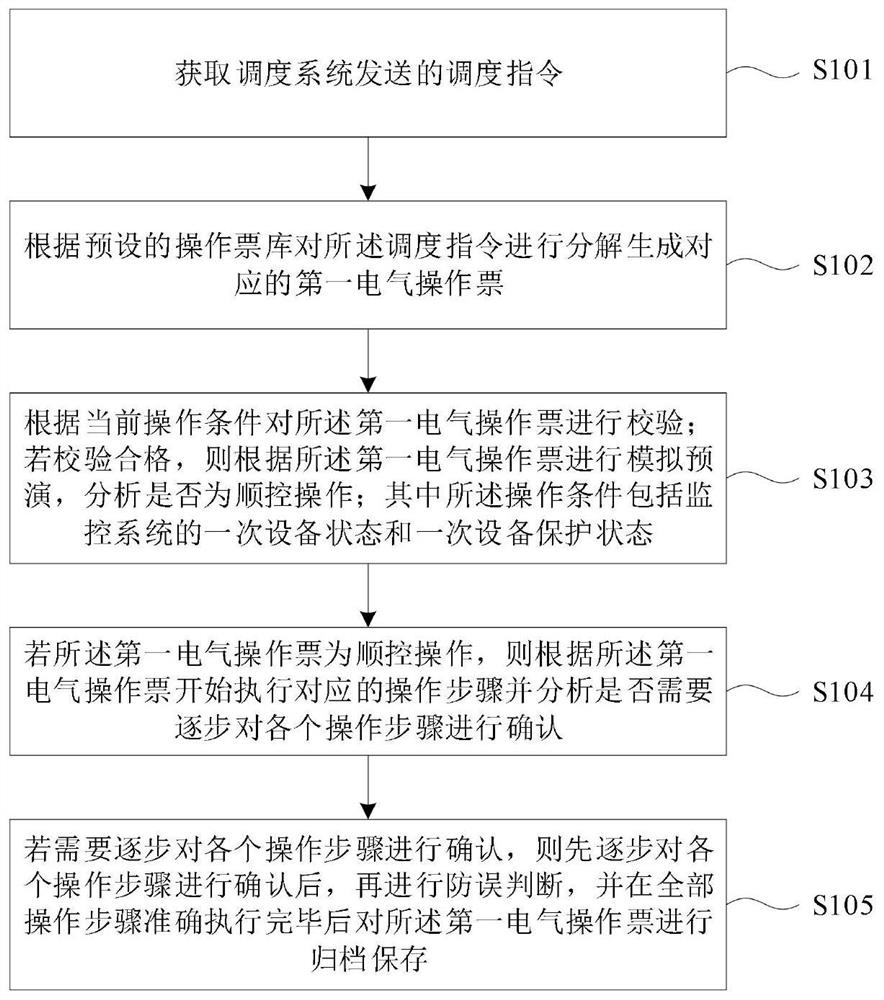 一种变电站设备智能顺控方法及系统