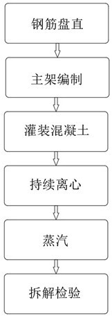 一种免压蒸再生混凝土电杆生产工艺