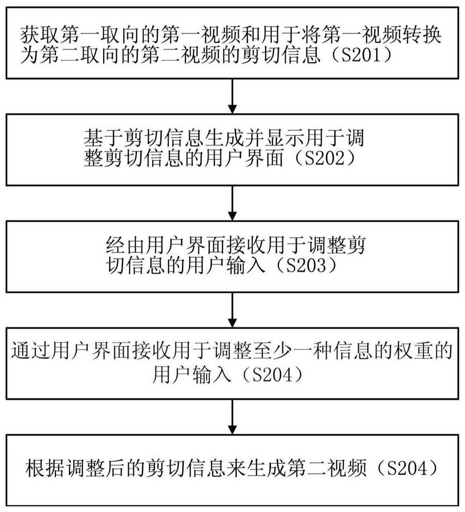 视频转换方法、装置、系统及存储介质