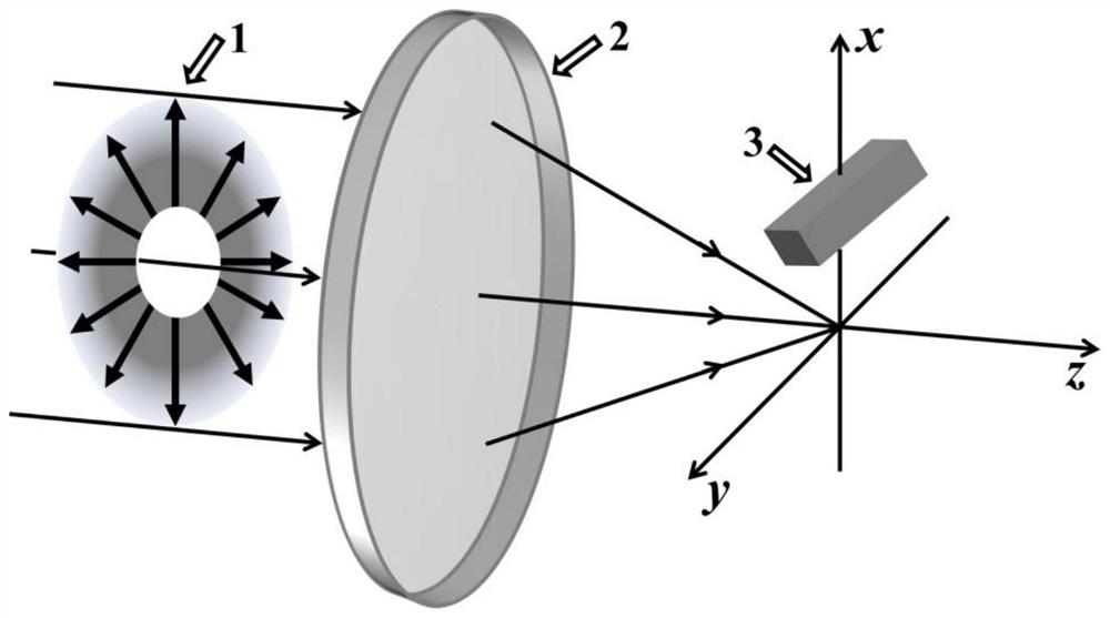 一种基于硅长方体的高方向性横向单向散射实现方法