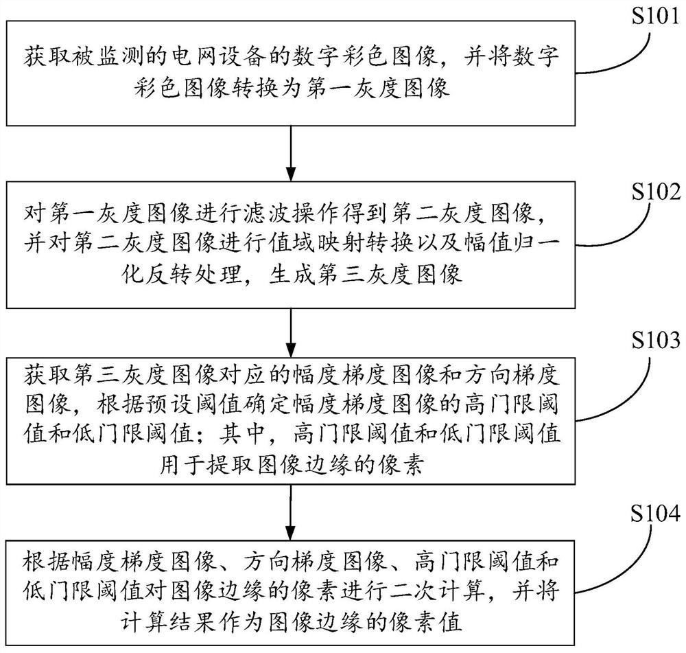 一种精细化的图像边缘信息确定方法、系统及电子设备