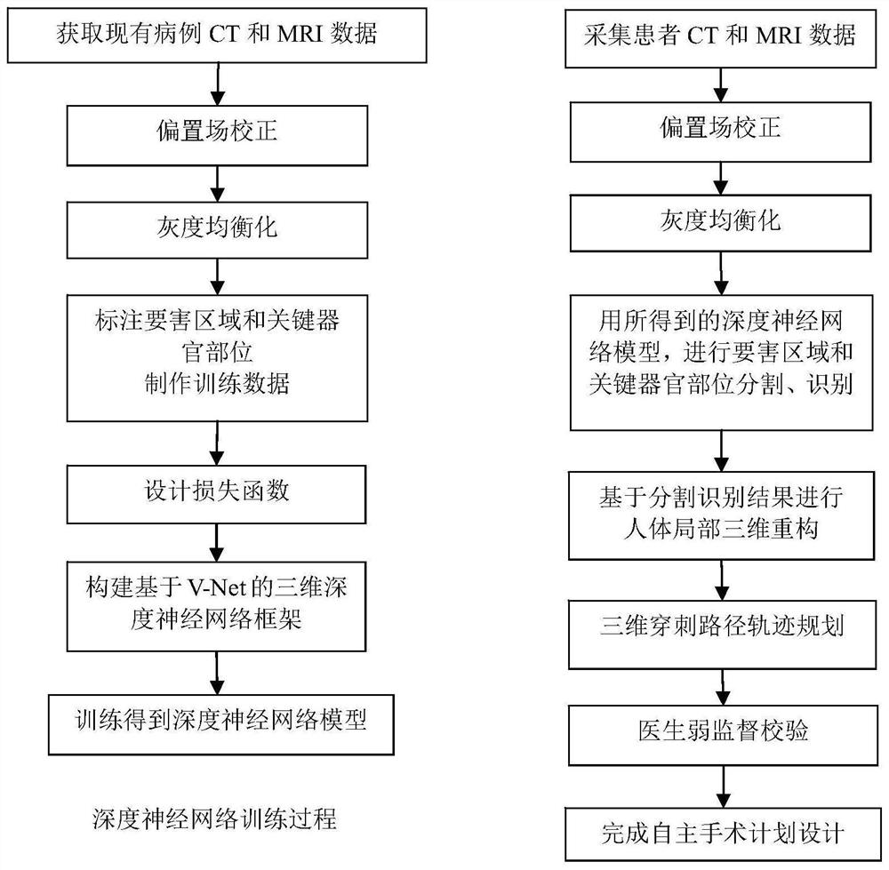 手术穿刺路径智能自动化规划方法及系统和医疗系统