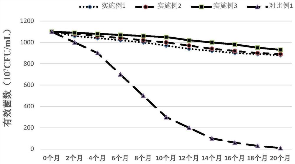 一种含混合核苷酸的饲料添加剂及其制备方法