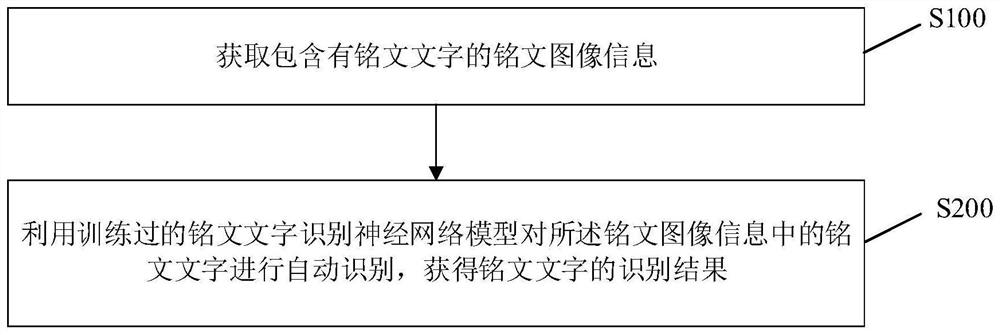 铭文的识别方法、存储介质和计算机设备