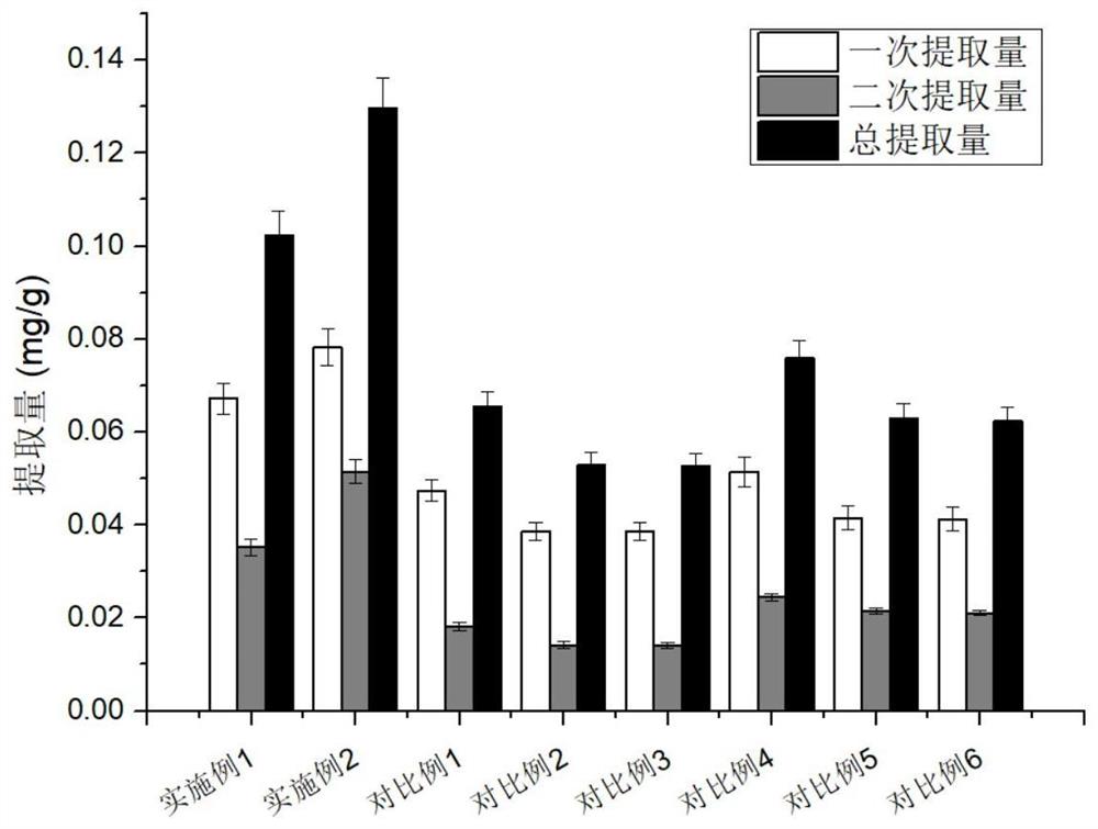 一种洗发水的制作工艺