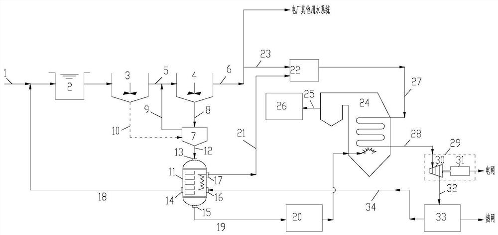 火电厂与城市污水处理厂污染物协同处理的循环经济系统及方法