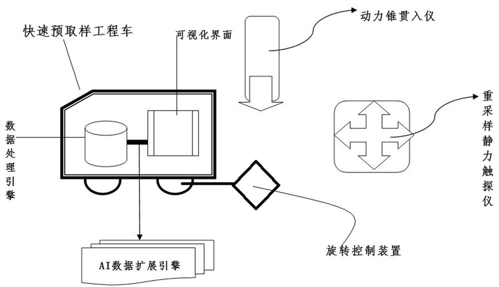 基于人工智能分析的岩土取样布局系统与方法