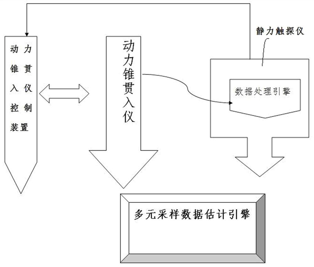 基于多元采样属性分析的岩土取样布局和数据分析系统