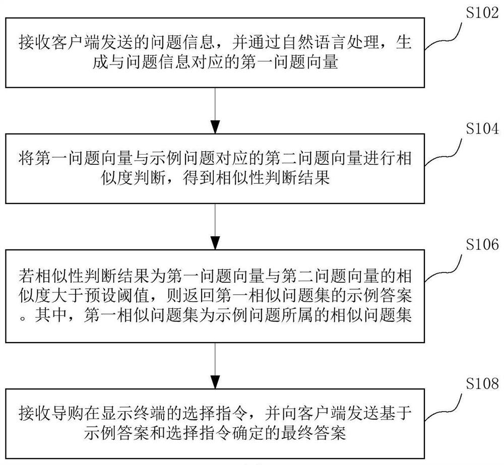 智能问答方法、装置、电子设备和存储介质