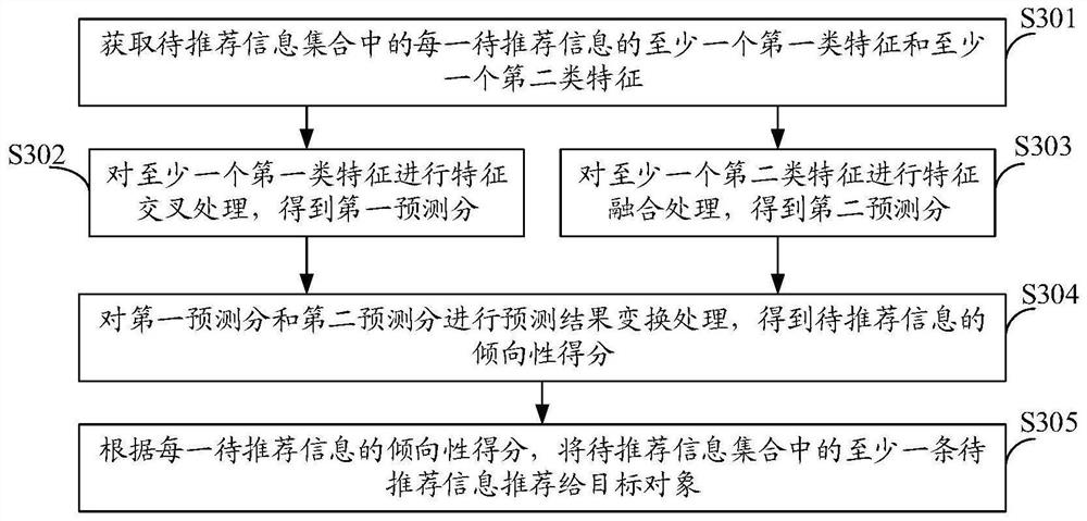 信息推荐方法、装置、设备及计算机可读存储介质