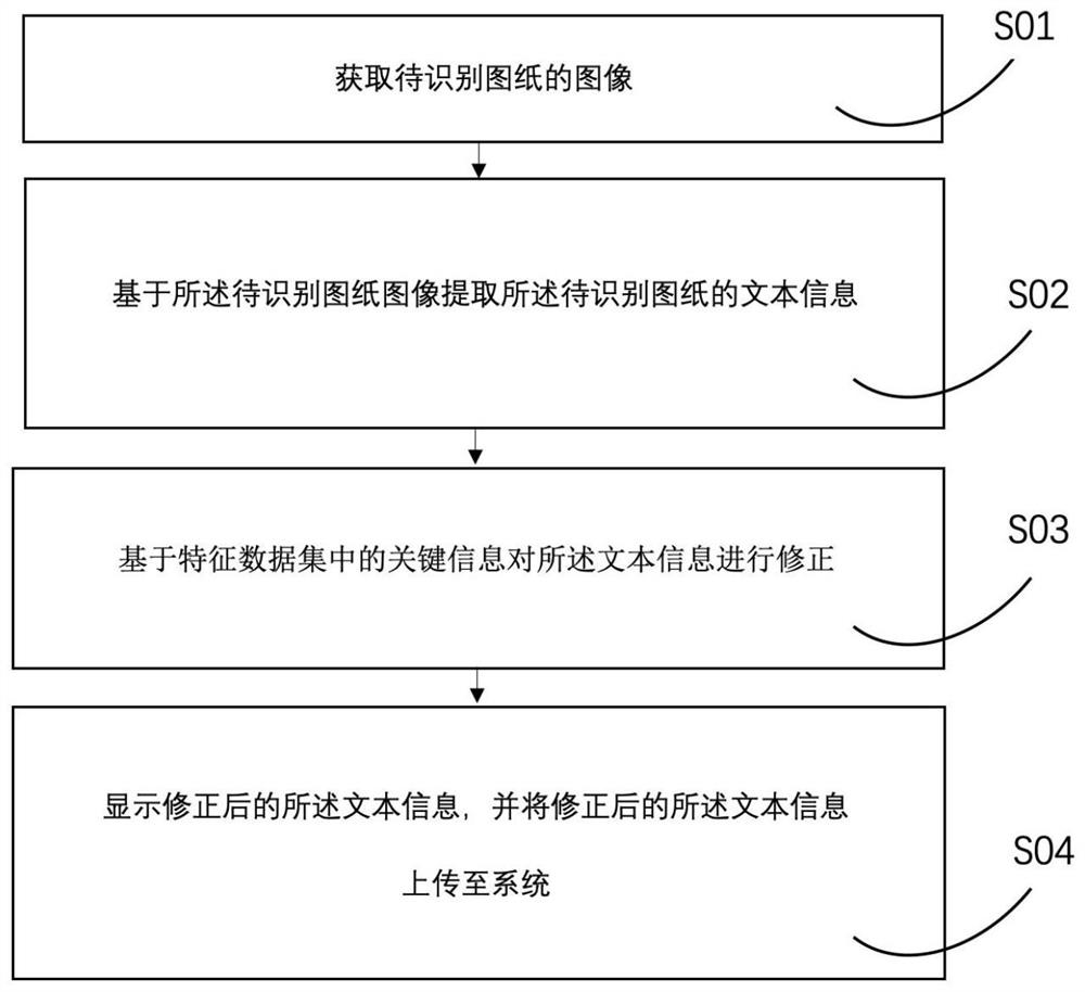 一种图纸信息共享方法、设备及手机