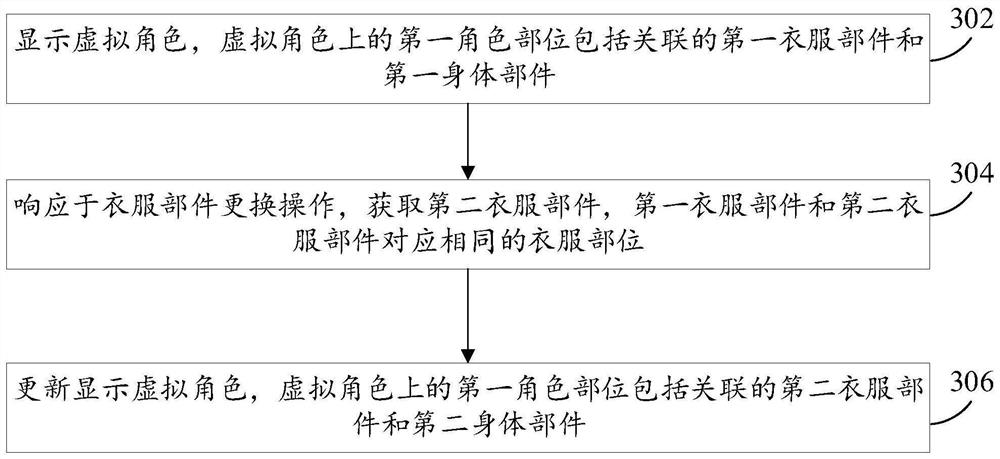 虚拟角色的显示方法、装置、设备及介质